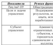 Эссе «Основные тенденции развития дошкольного детства на современном этапе