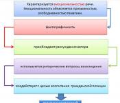 Русский язык 