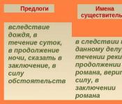 В течении 3 дней. Исчисление сроков. Предложение, заявление и жалоба